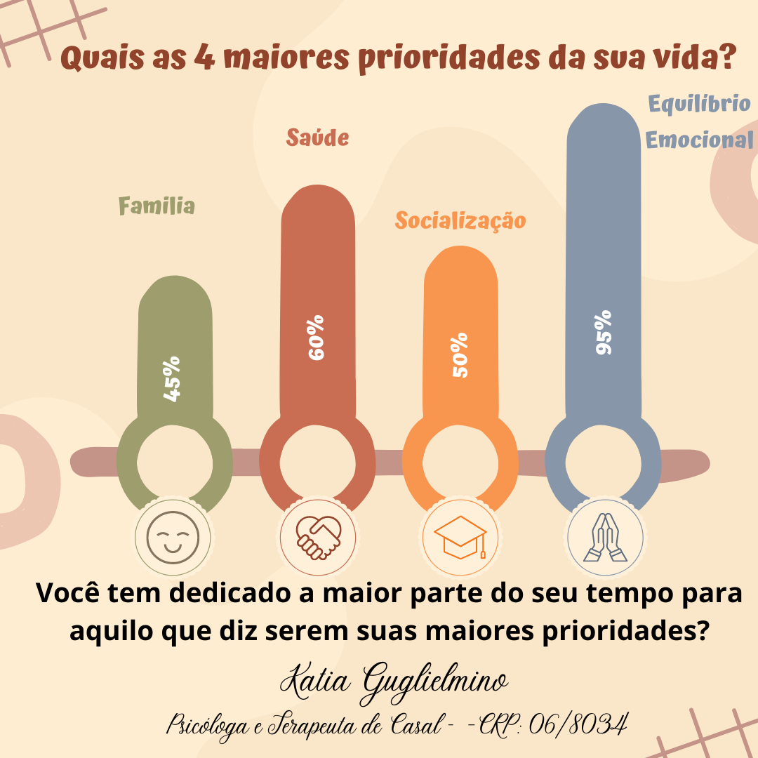 Quais as 3 maiores prioridades da sua vida.png